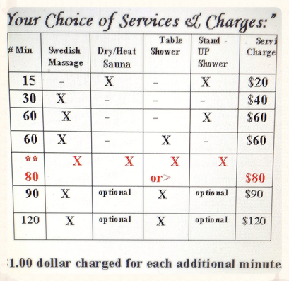 Type of  Service & Charges